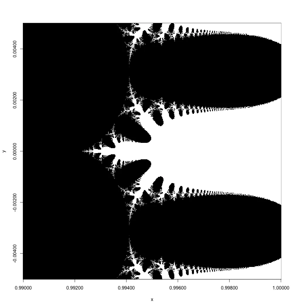 Exp.1000 Mandelbrot zoom level 5