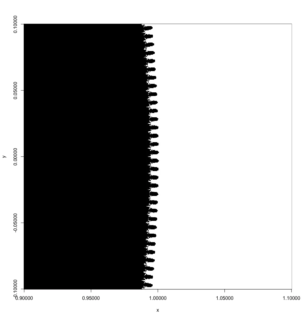 Exp.1000 Mandelbrot, edge zoom showing apparent circle