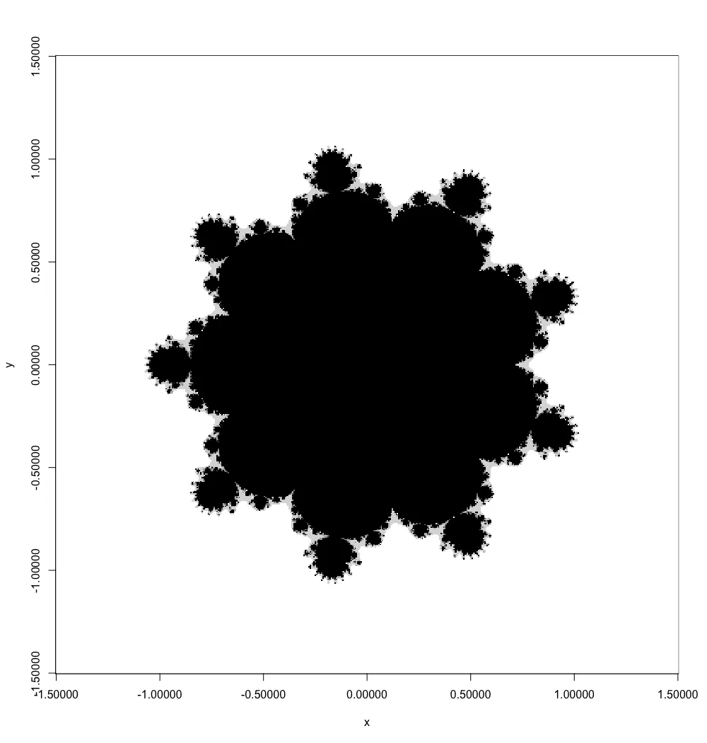 Exp.10 Mandelbrot, ten-fold symmetry