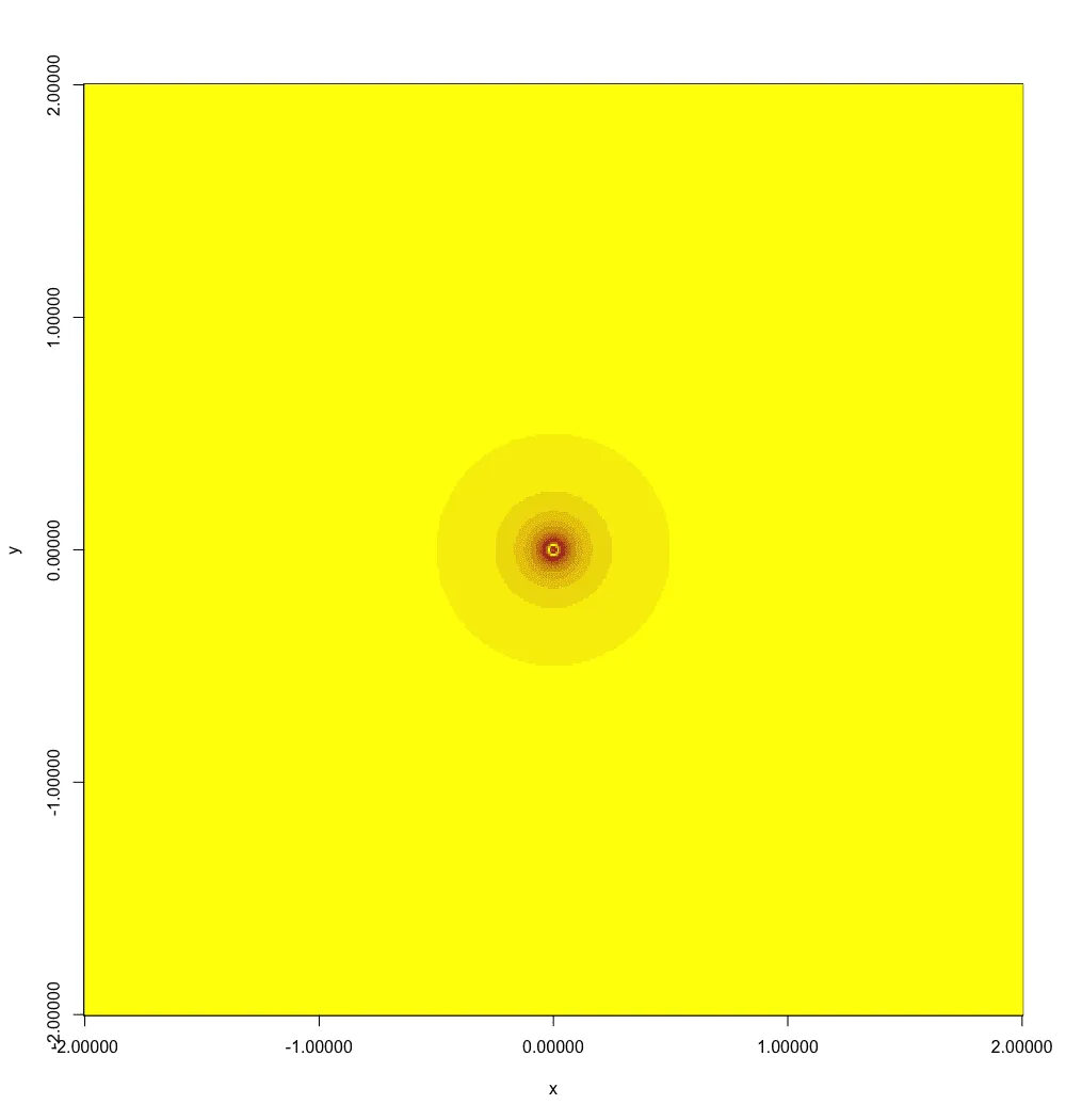 Exponent 1 Mandelbrot, a simple circle