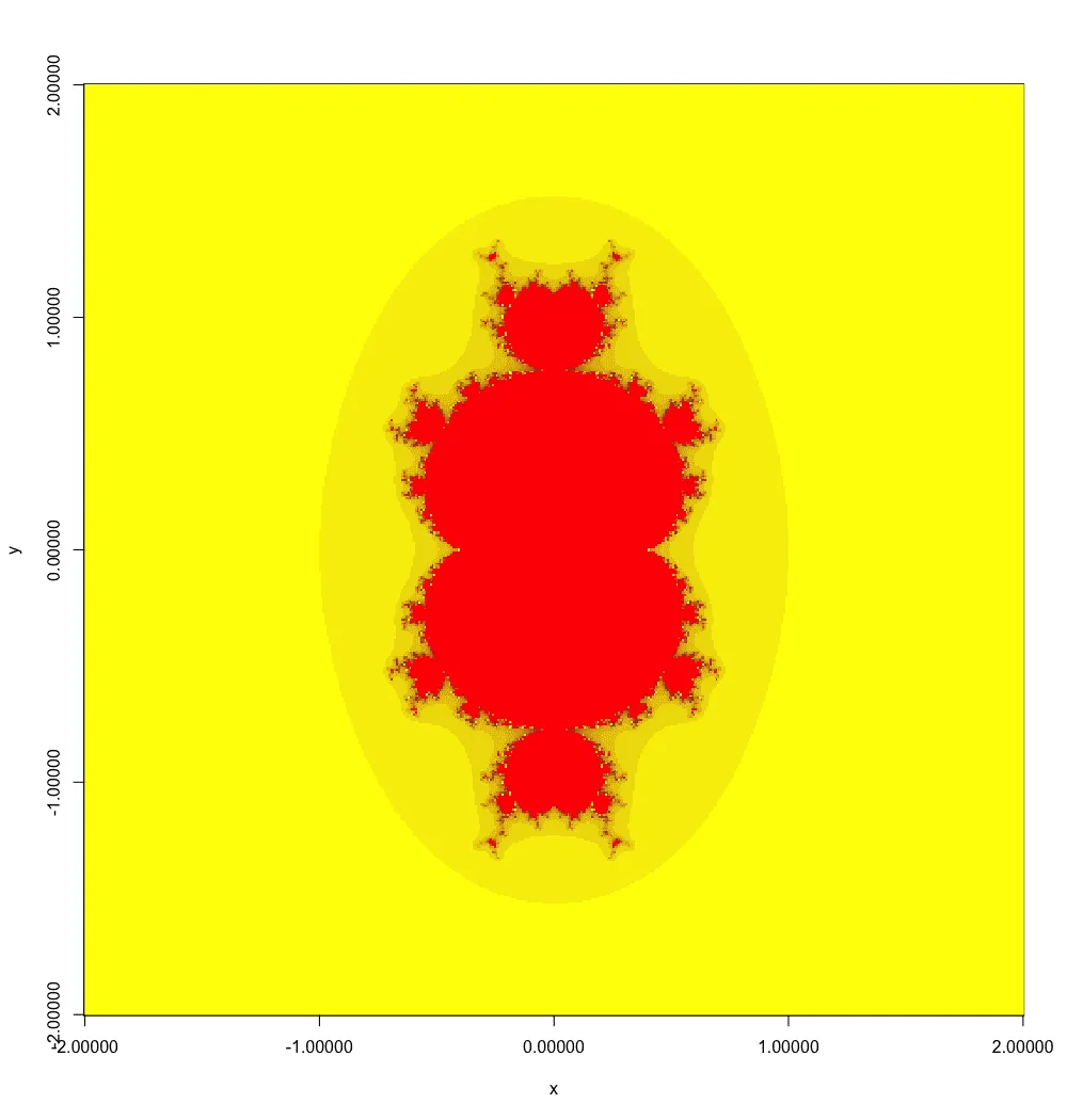 Exponent 3 Mandelbrot set, full view