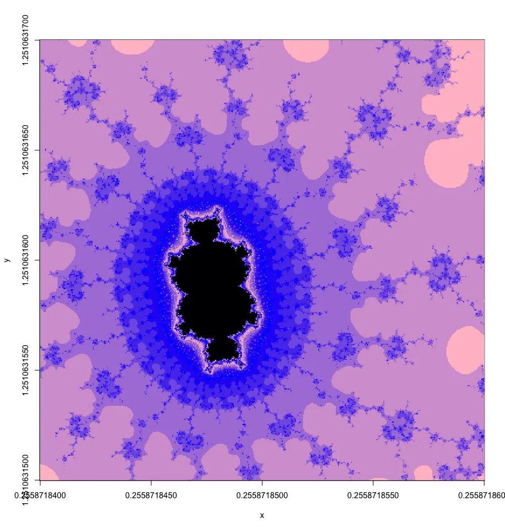 Exp.3 Mandelbrot, the deep minibrot revealed