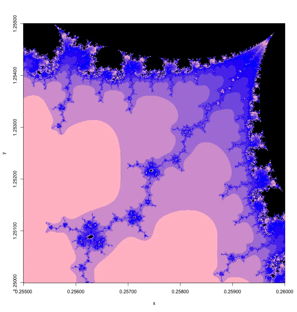 Exp.3 Mandelbrot, largest valley of the largest minibrot