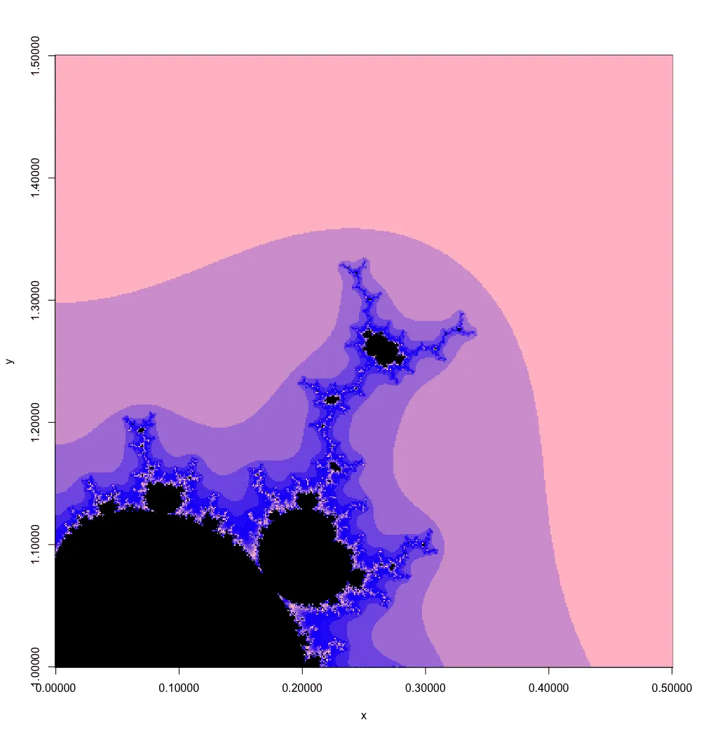 Exp.3 Mandelbrot, top-right section with minibrot