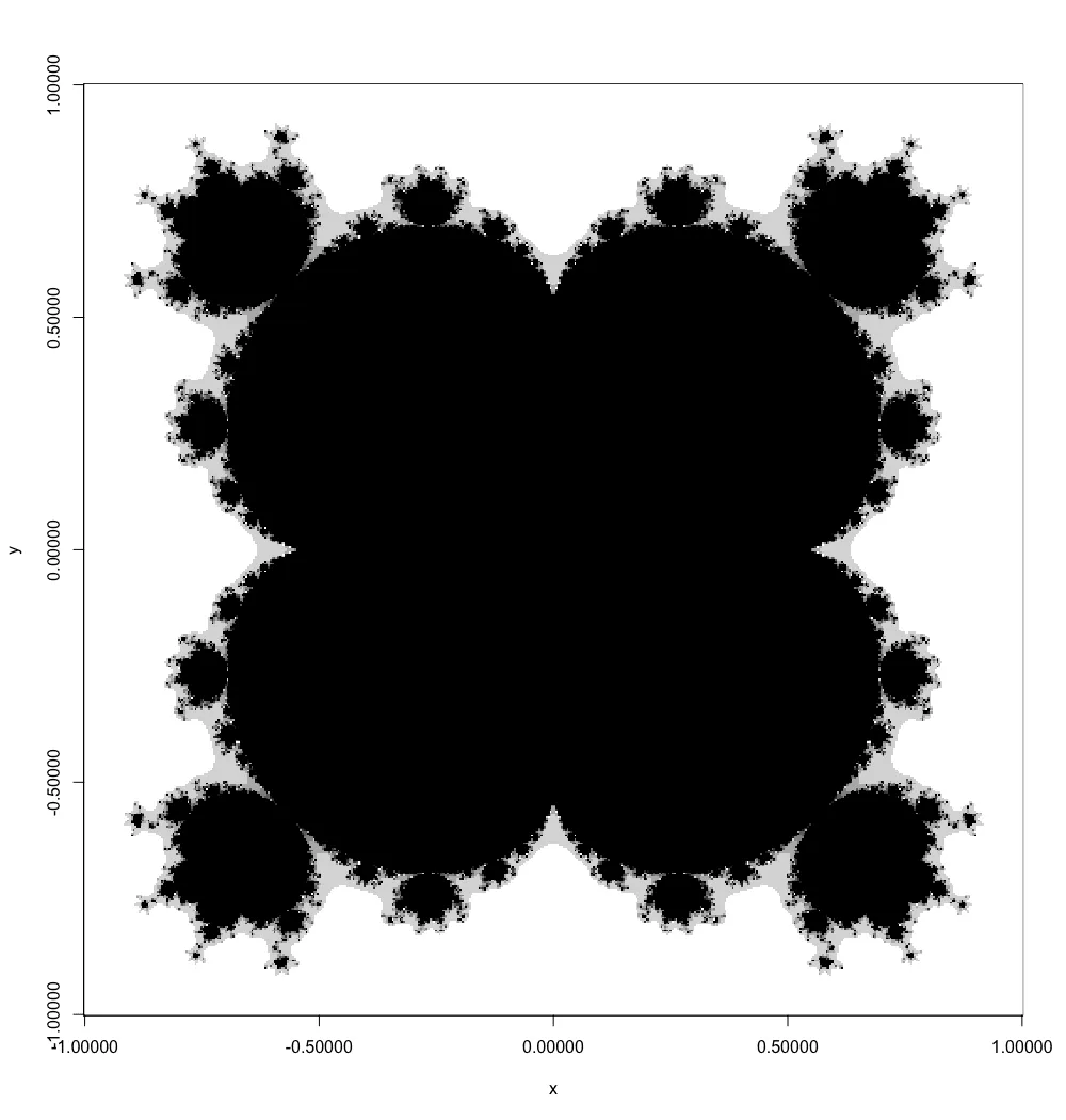 Exp.5 Mandelbrot, five-fold symmetry