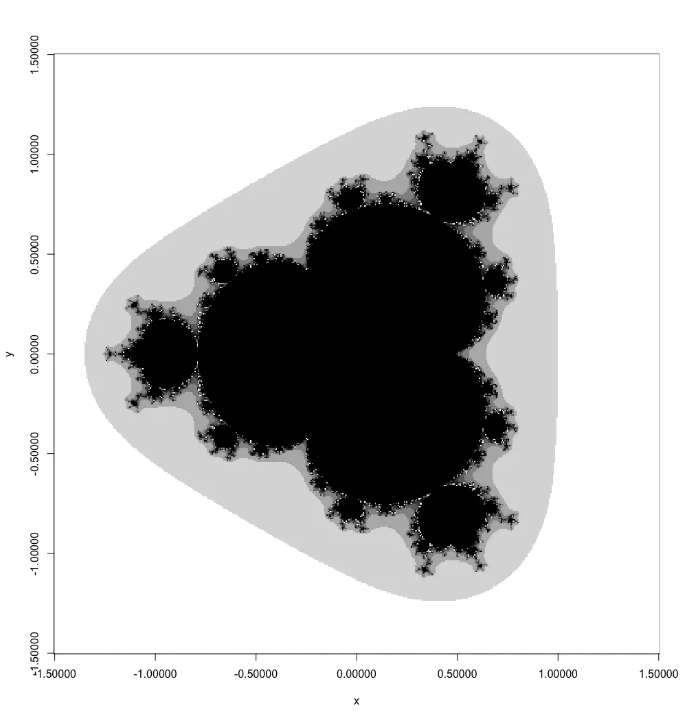 Exp.4 Mandelbrot, full view showing four-fold symmetry