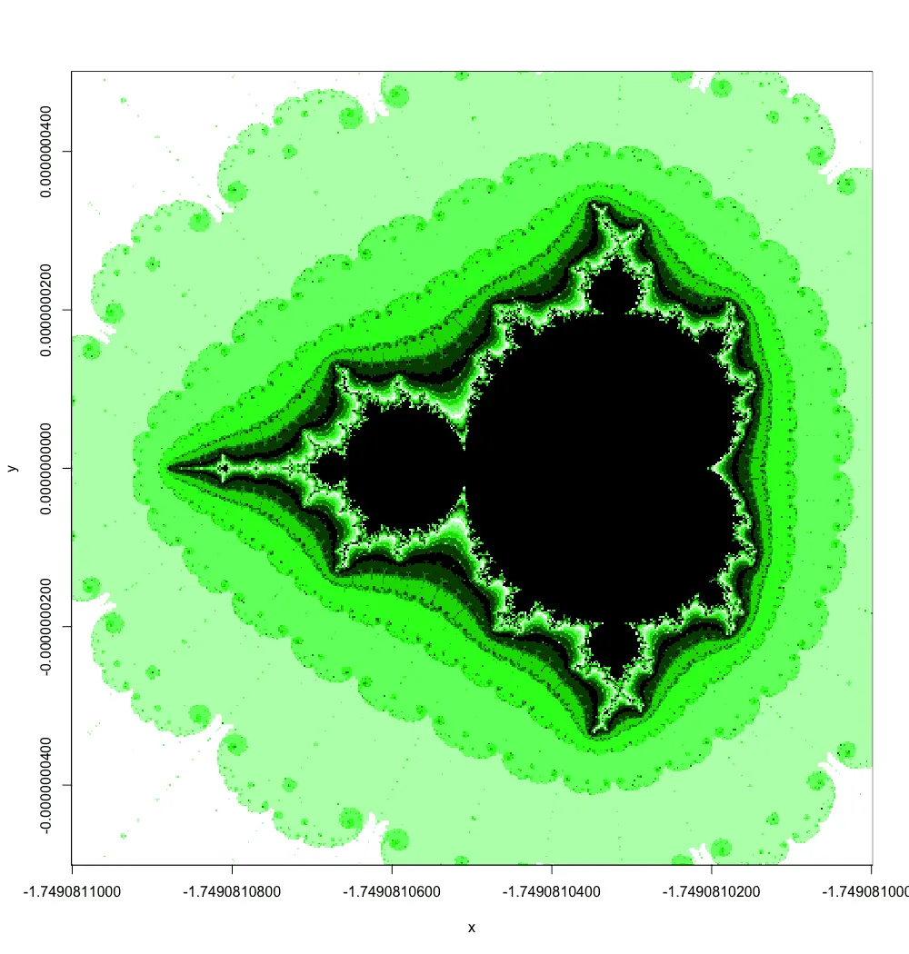 Mandelbrot deepest zoom, minibrot within nested blobs