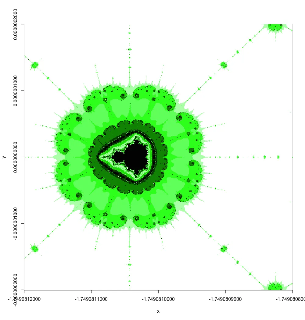 Mandelbrot deep zoom, blob within blob