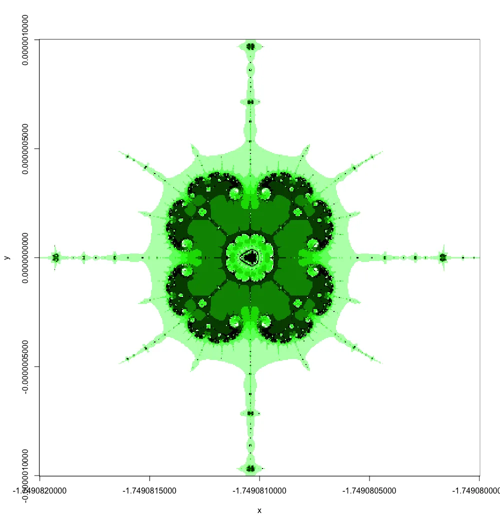 Mandelbrot deep zoom, small blob at centre of formation