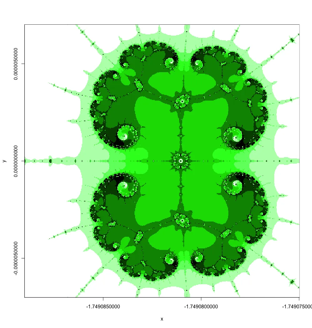 Mandelbrot level 3 zoom, stunning detail in green