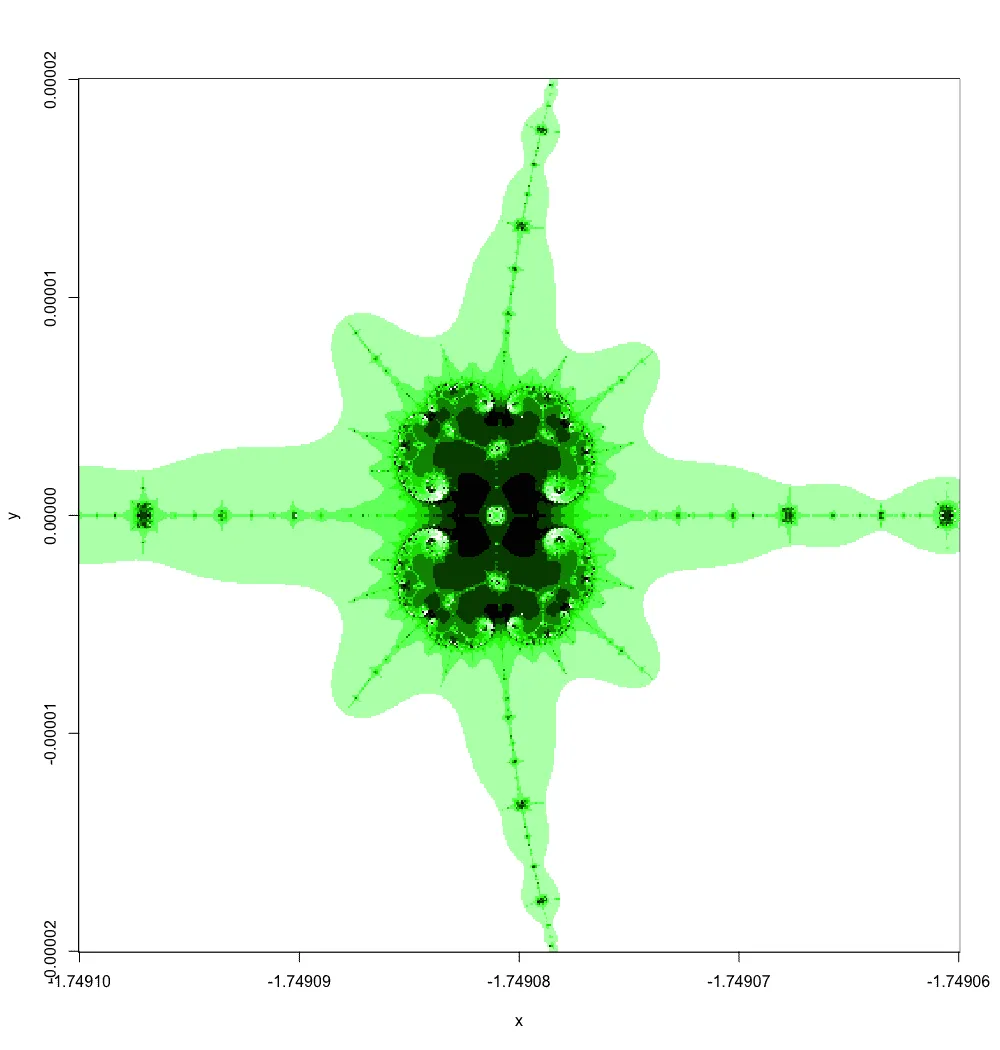 Mandelbrot level 3 zoom with green colour scheme