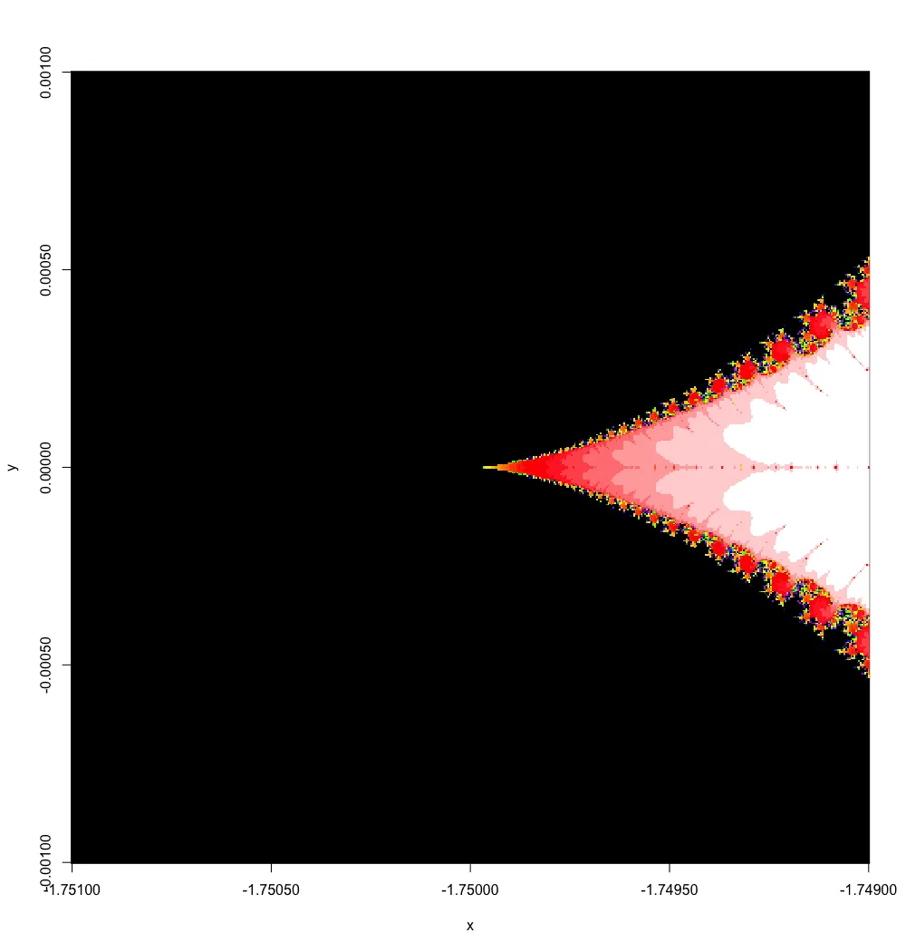 Mandelbrot deep zoom, mostly black with fine detail