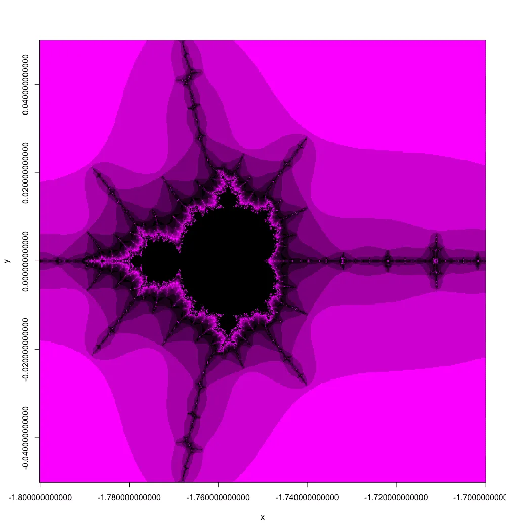 Mandelbrot set, the largest minibrot revealed