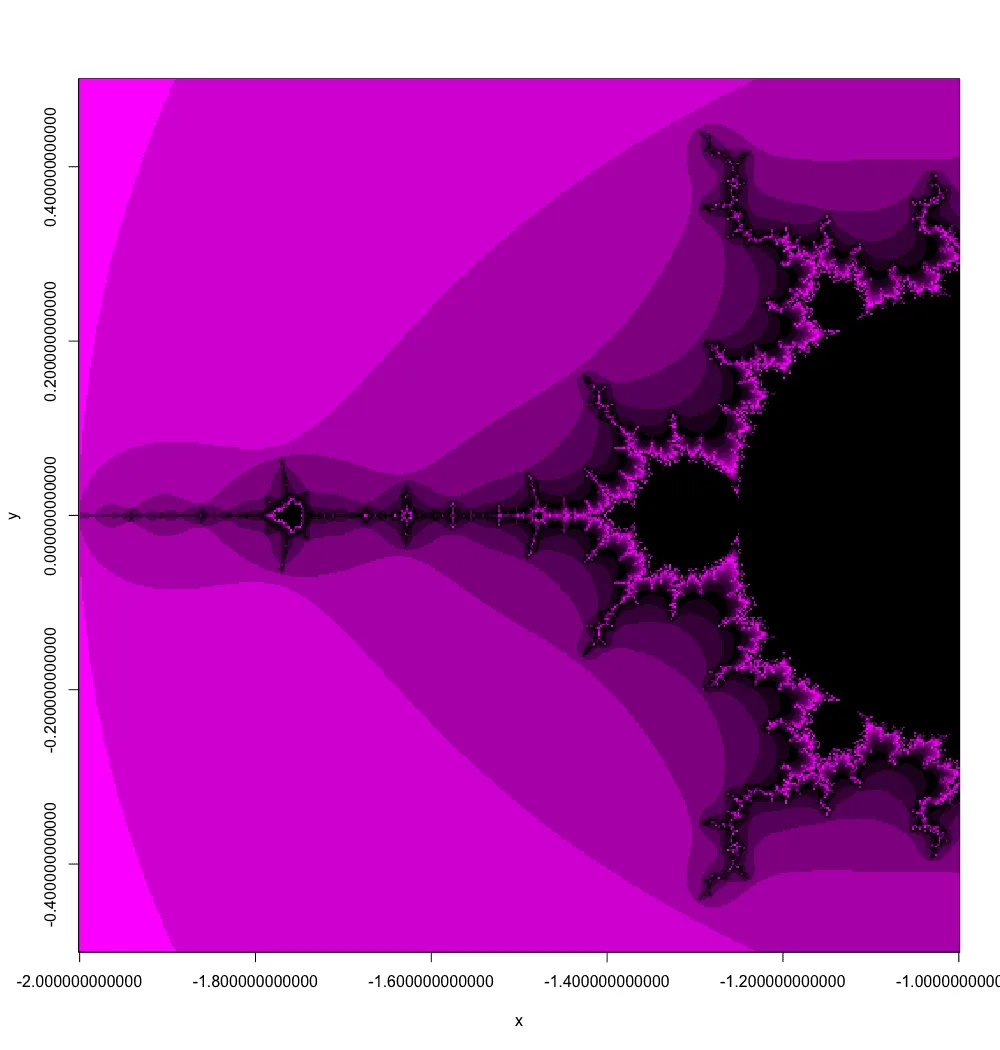 Mandelbrot set, zoomed further into the left antenna