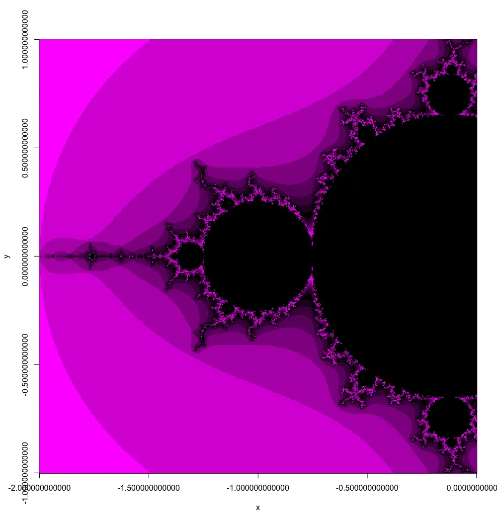 Mandelbrot set, zoomed into the left half