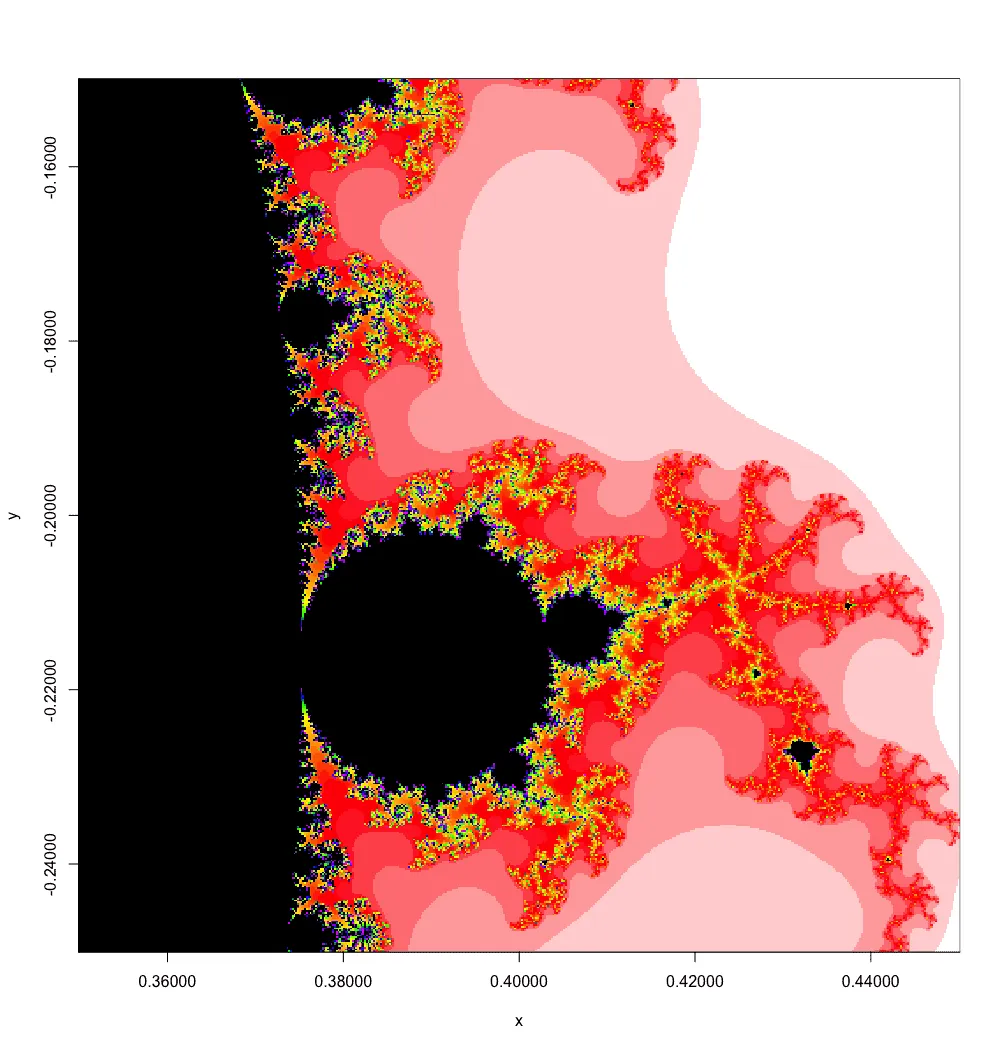 Mandelbrot valley zoom with fiery colour scheme showing intricate spirals