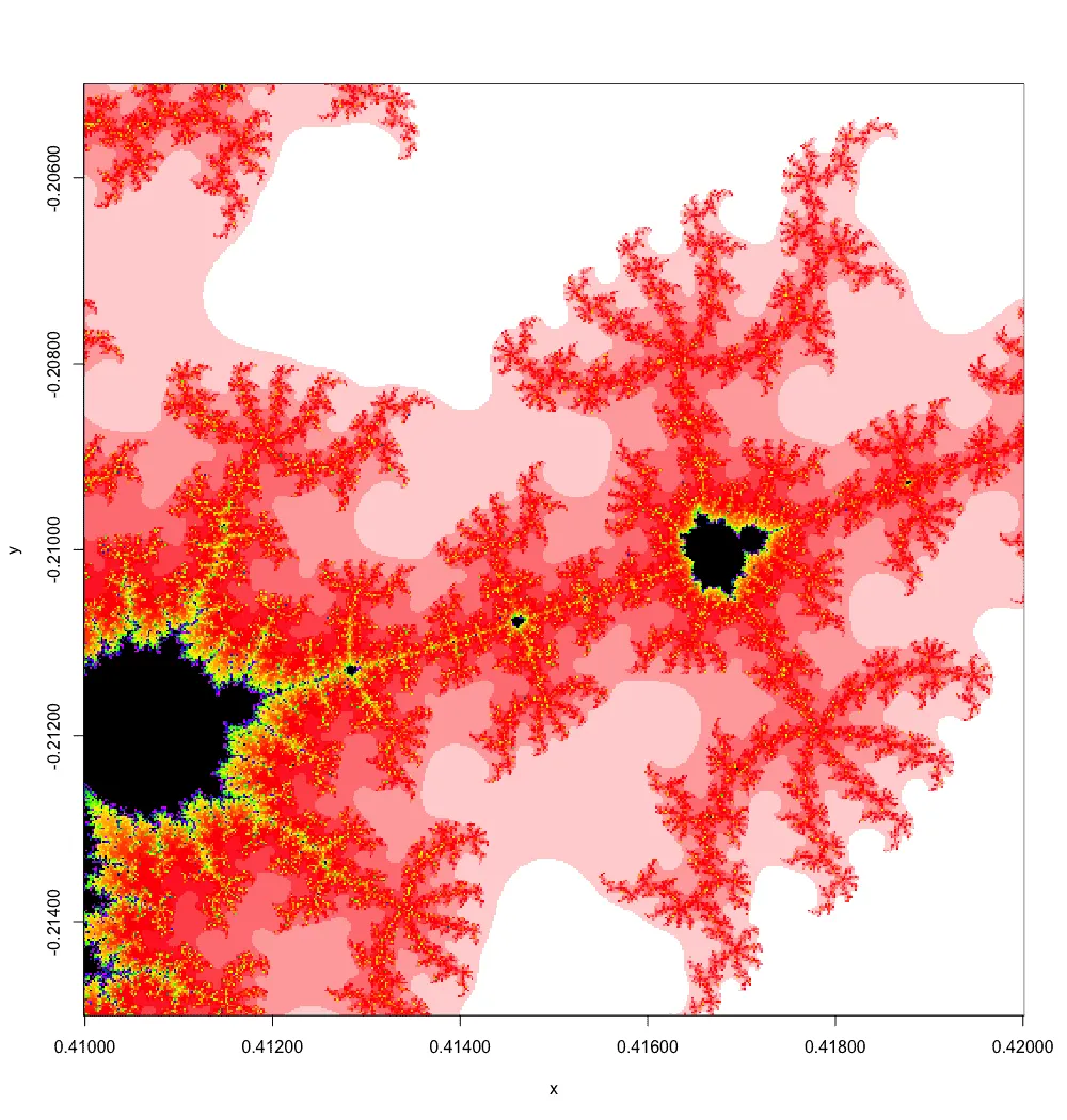 Mandelbrot valley zoom level 3, approaching the minibrot