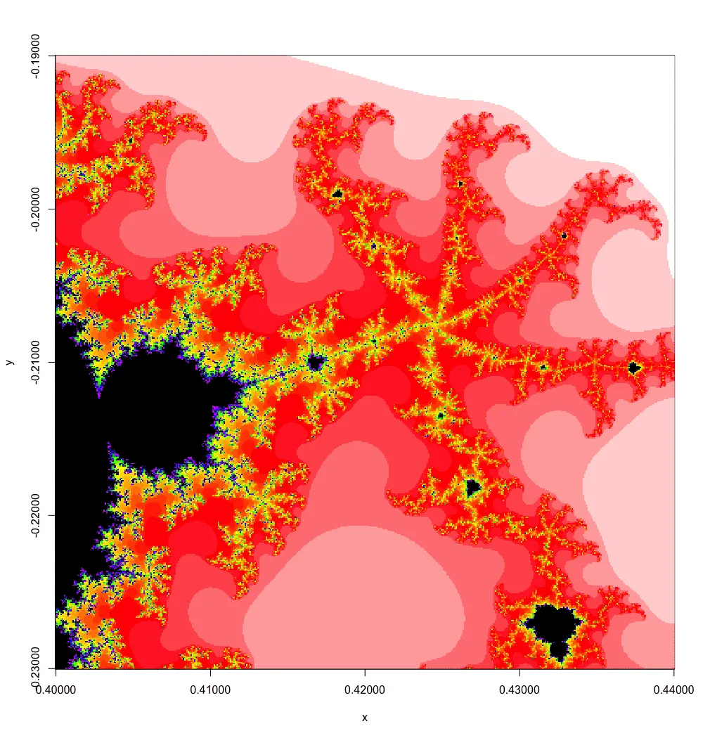 Mandelbrot valley zoom level 2, minibrots visible