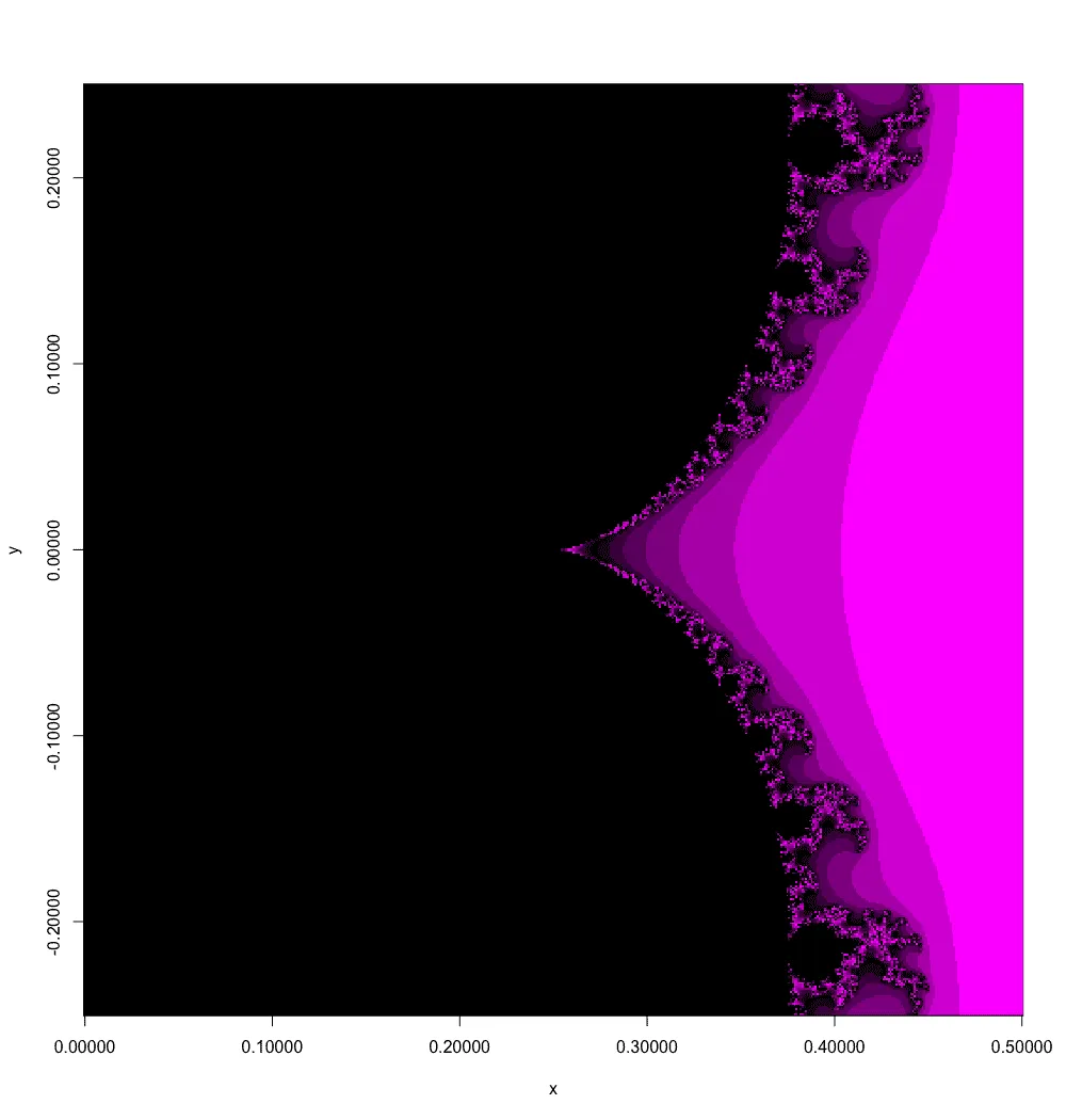 Mandelbrot set, the valley to the right